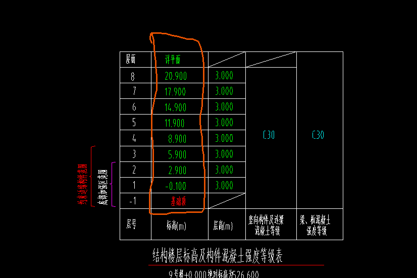 底標(biāo)高