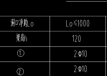 過梁表