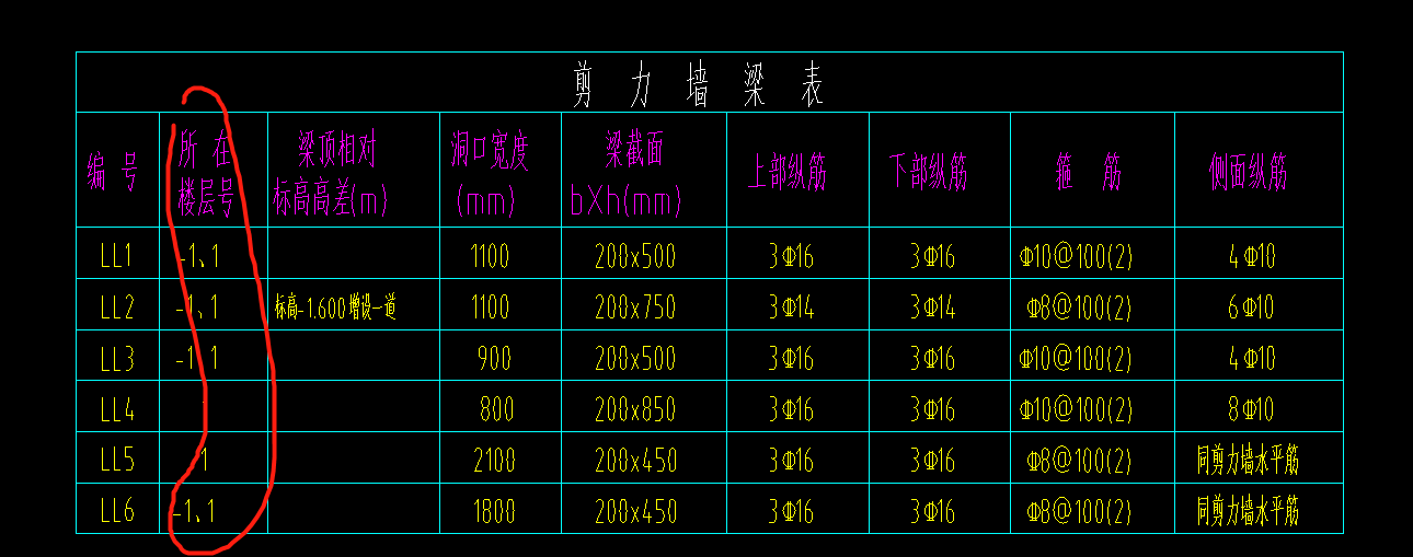 連梁表