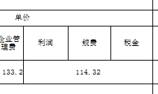 措施費