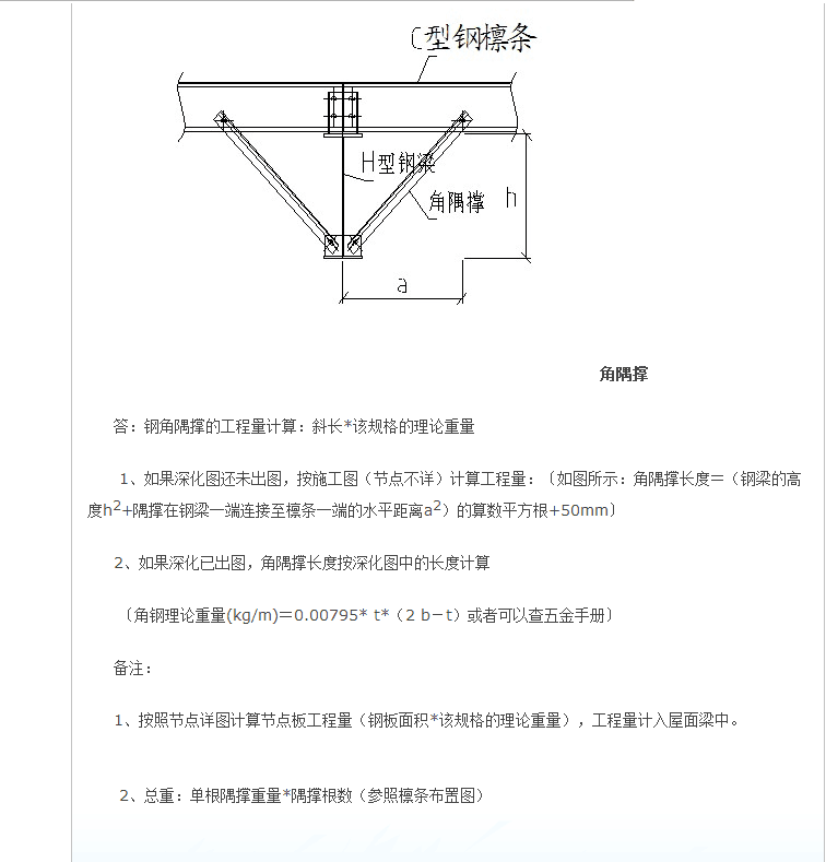 算量