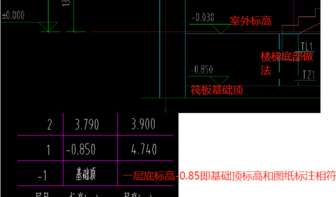 三張