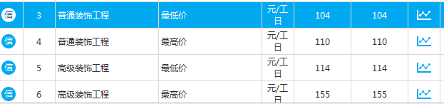 工日