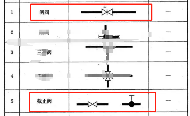 圖例