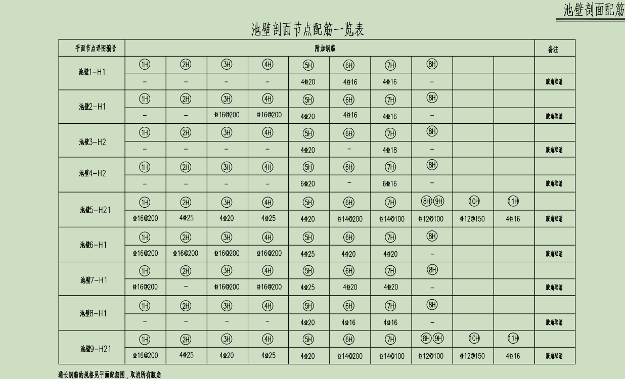 附加鋼筋