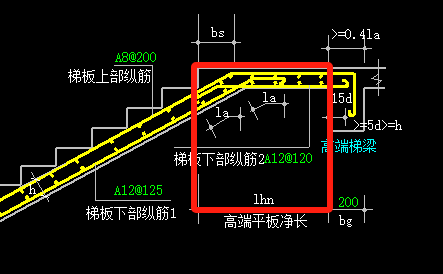 平臺板