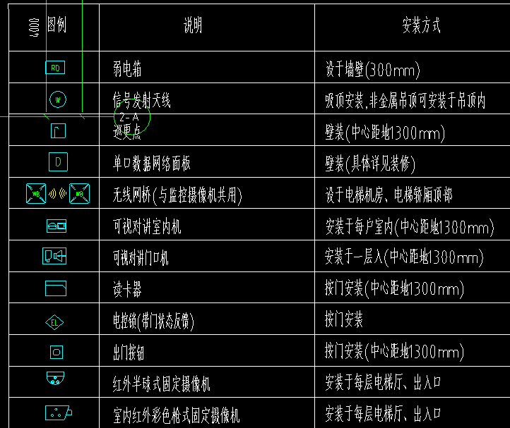 弱電器具