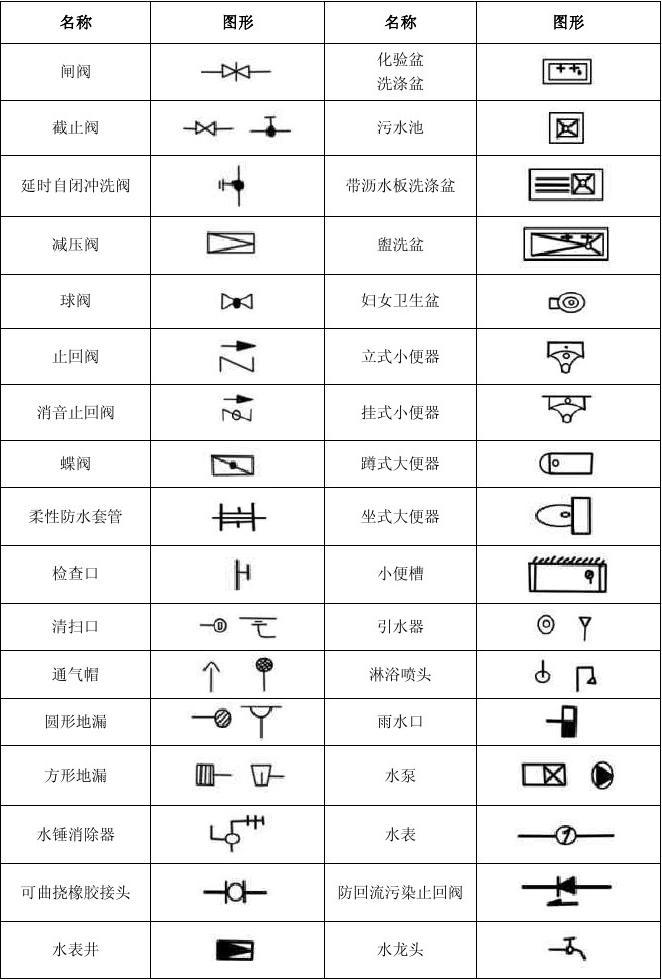 給排水