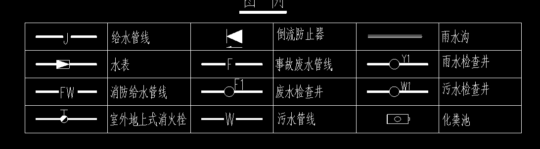 圖例
