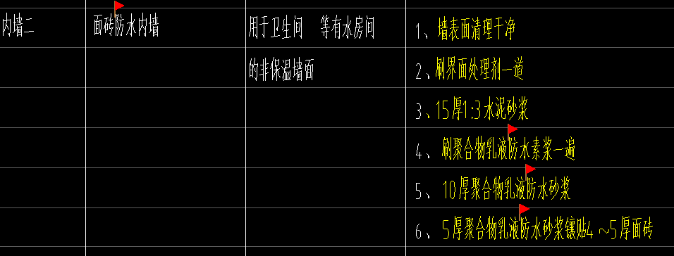 內(nèi)墻防水