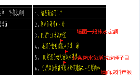 內(nèi)墻