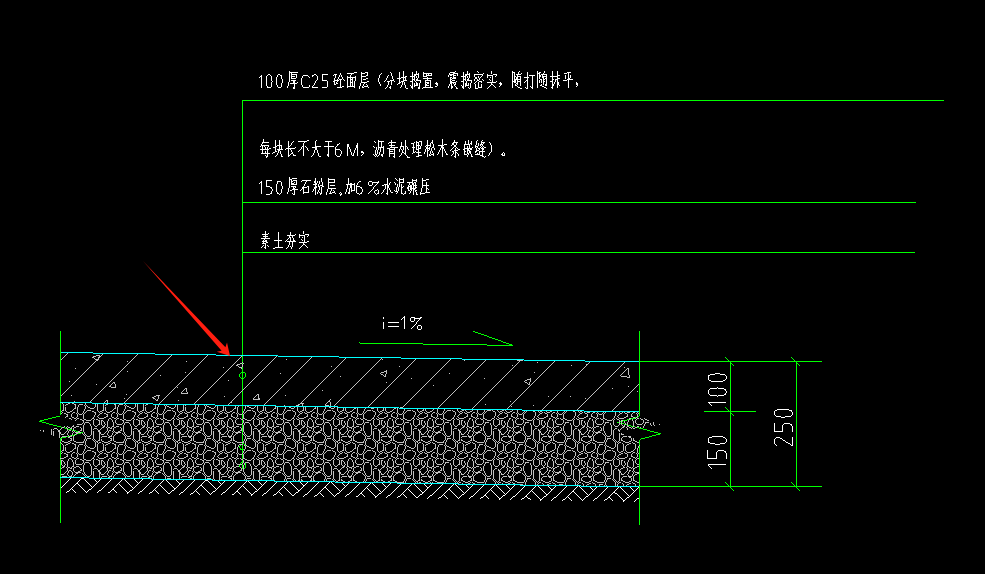 計算模板