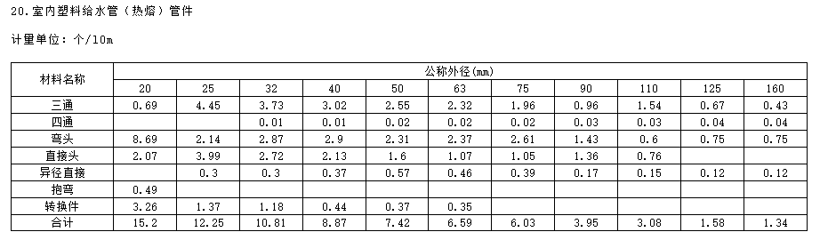 管件