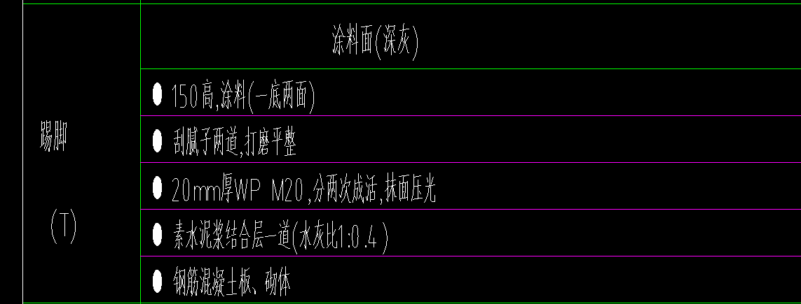 項(xiàng)目特征