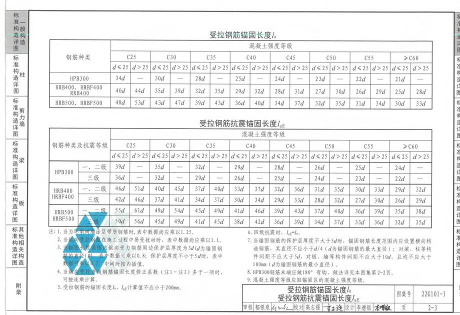 錨