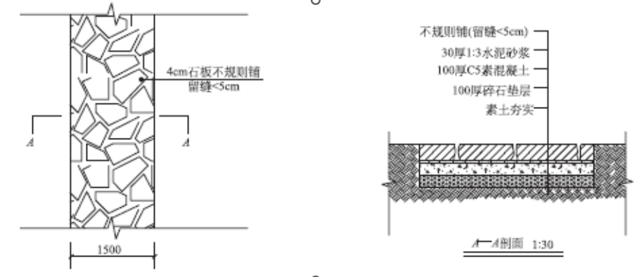 定額