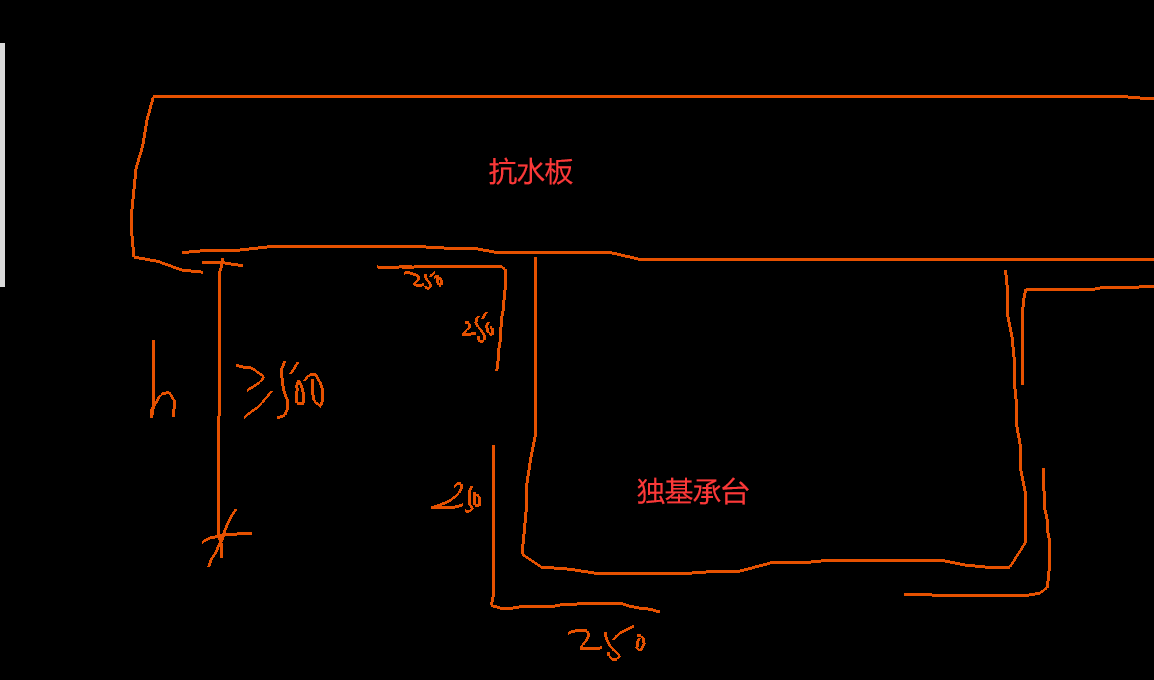 獨(dú)基