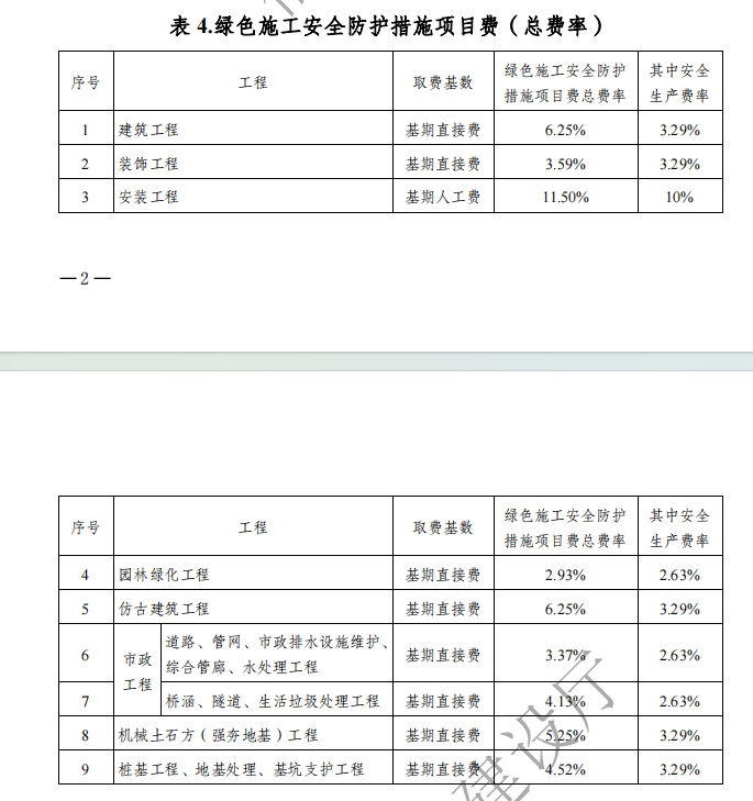 措施費(fèi)