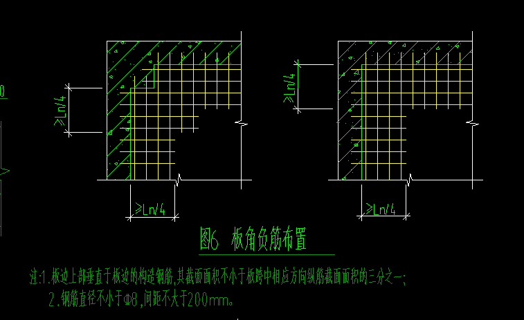 重疊