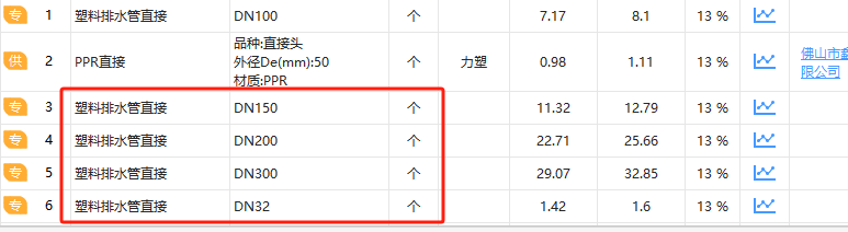 管直