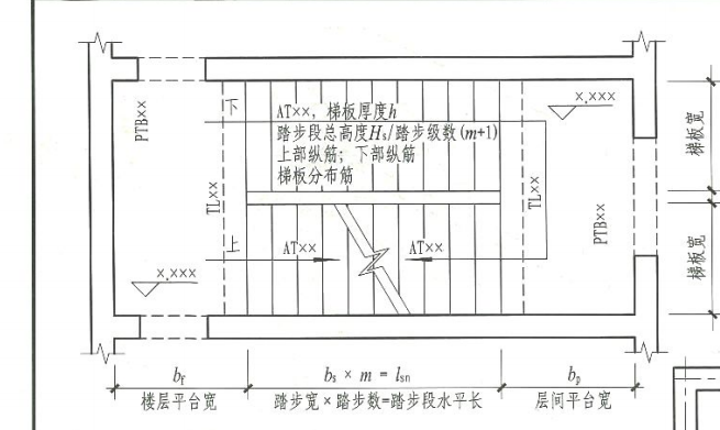 縱筋和分布筋
