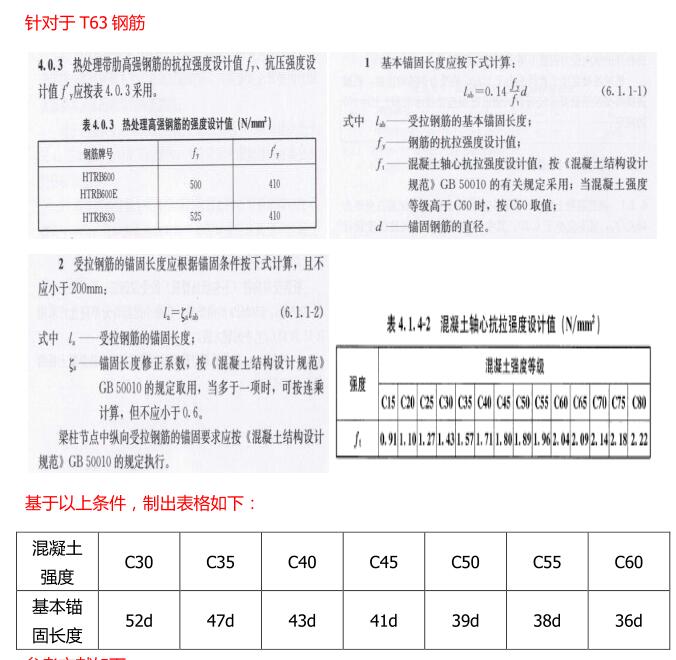高強(qiáng)鋼