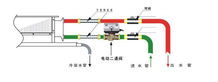 廣聯(lián)達服務(wù)新干線