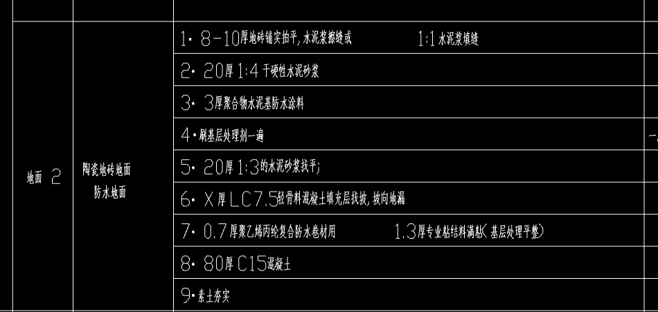 定額