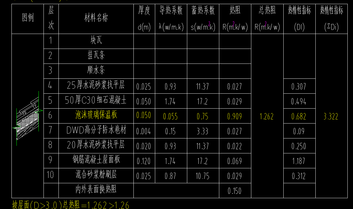 找平層