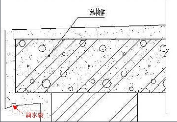 抹灰長度