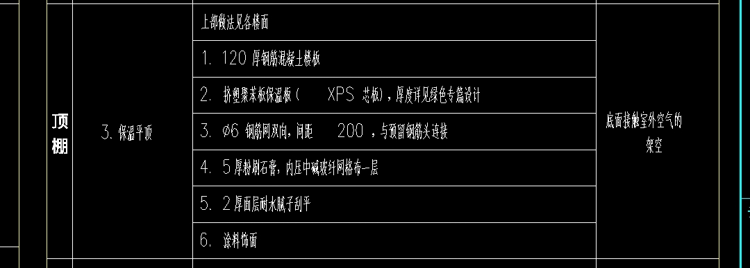 套清單