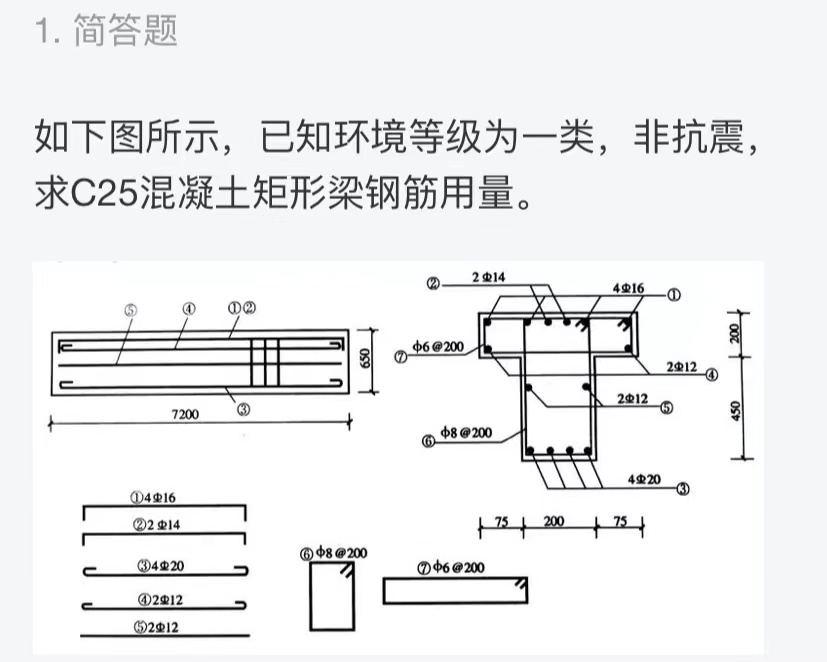 矩形梁