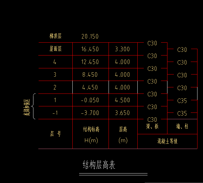 地上