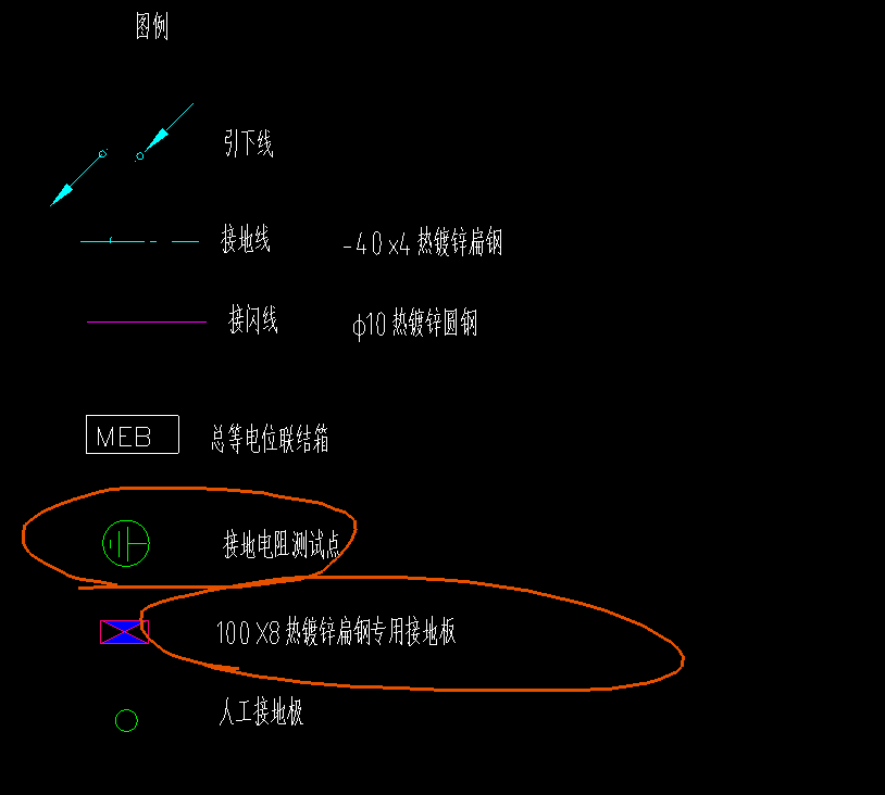 鍍鋅