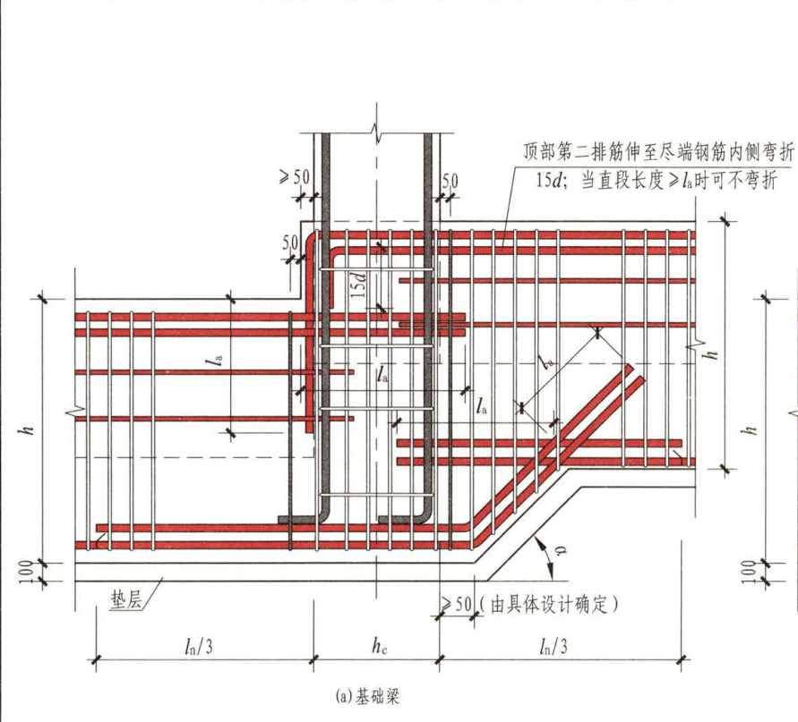 條形基礎