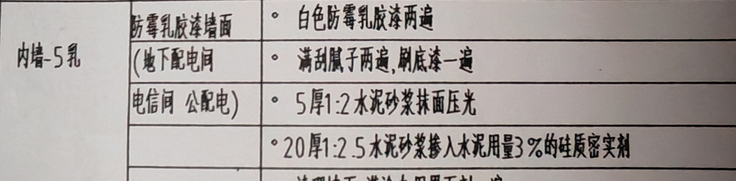 砂漿