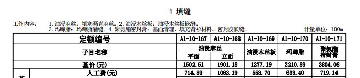 套什么定額