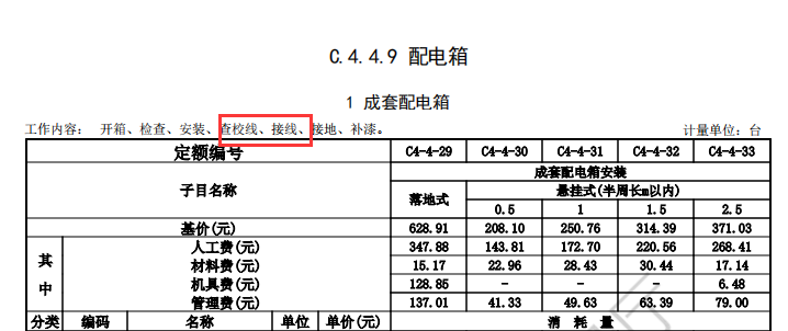 配電箱