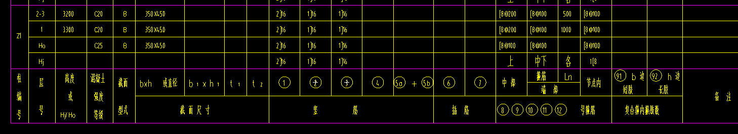構建列表