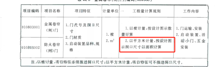 展開面積