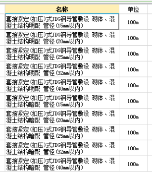 清單和定額