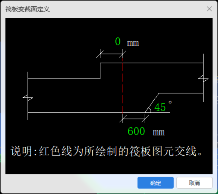 截面
