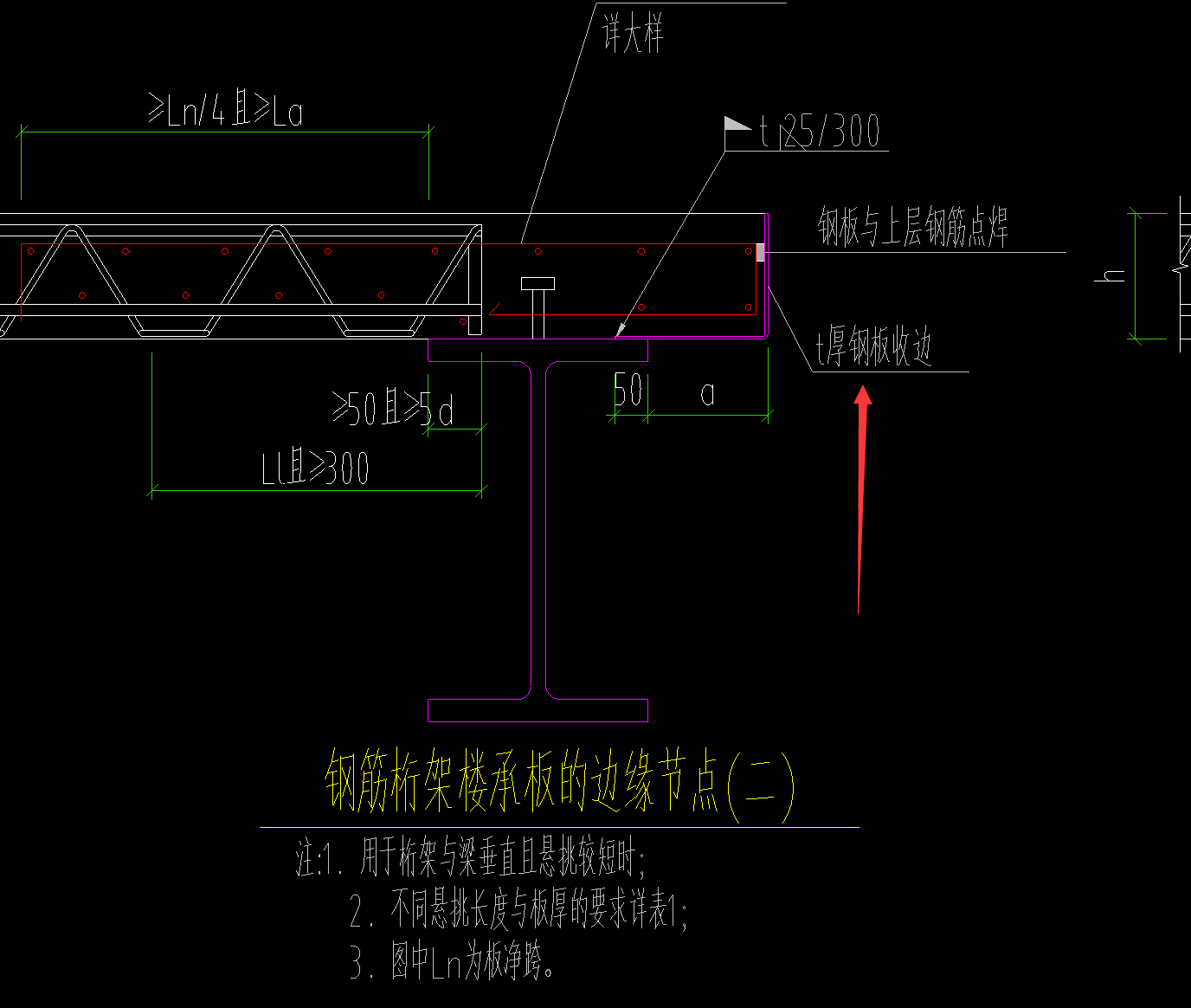 鋼板套什么清單
