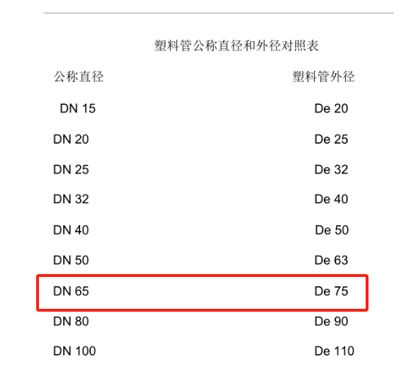 鍍鋅鐵管
