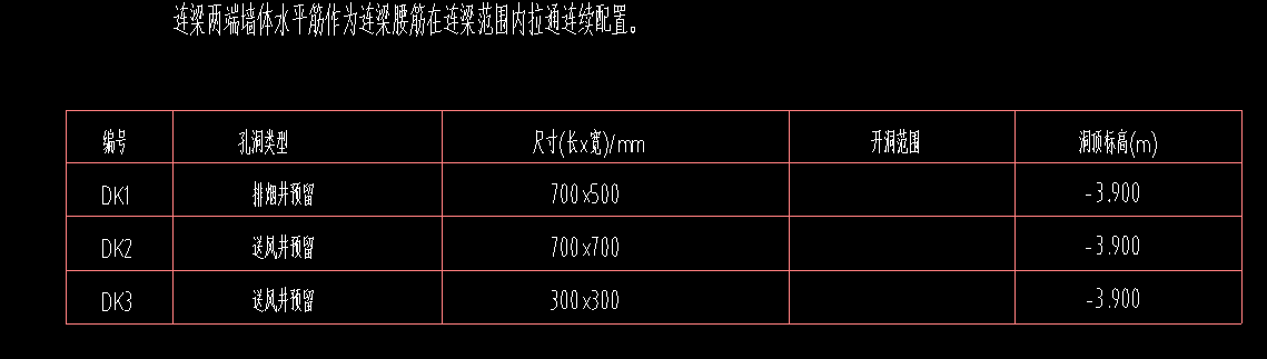 標高