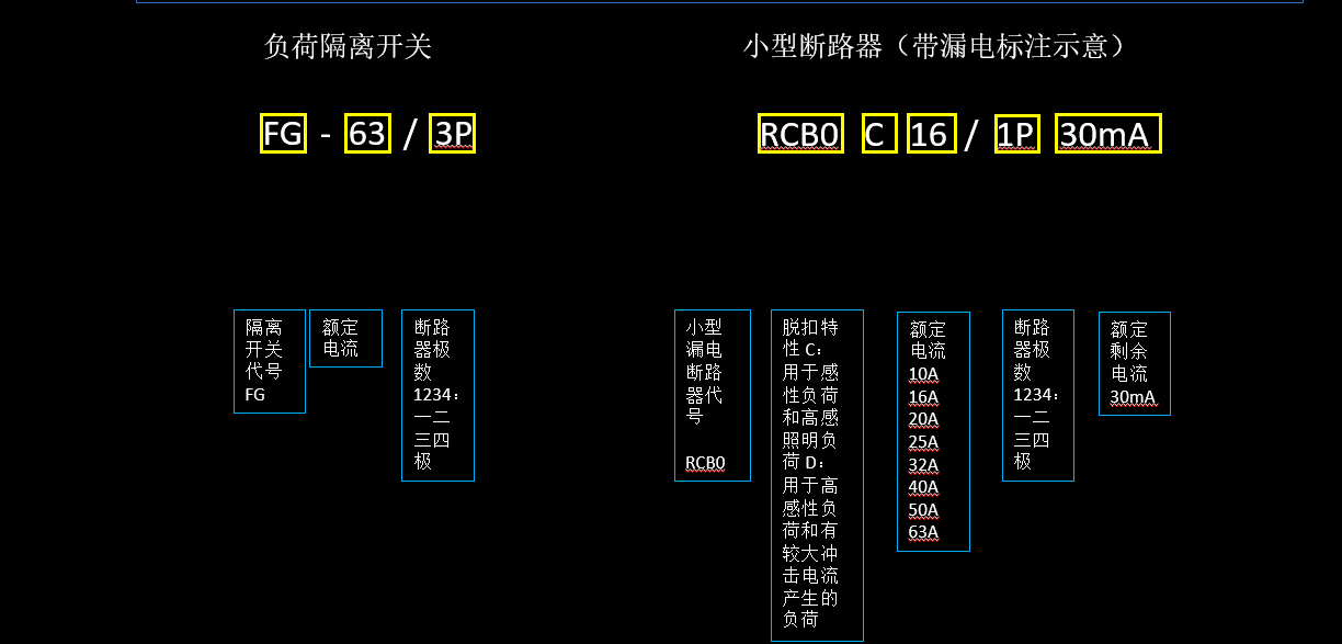 廣東省
