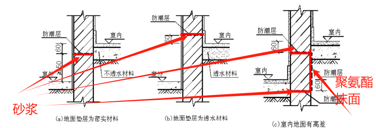 算量
