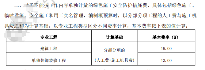 措施費