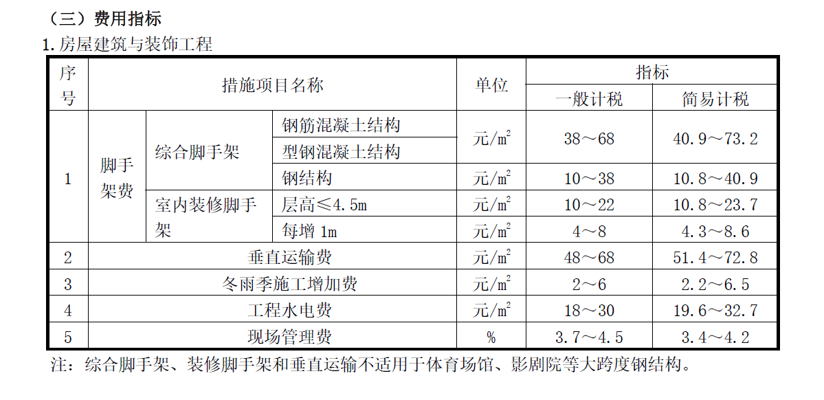 腳手架
