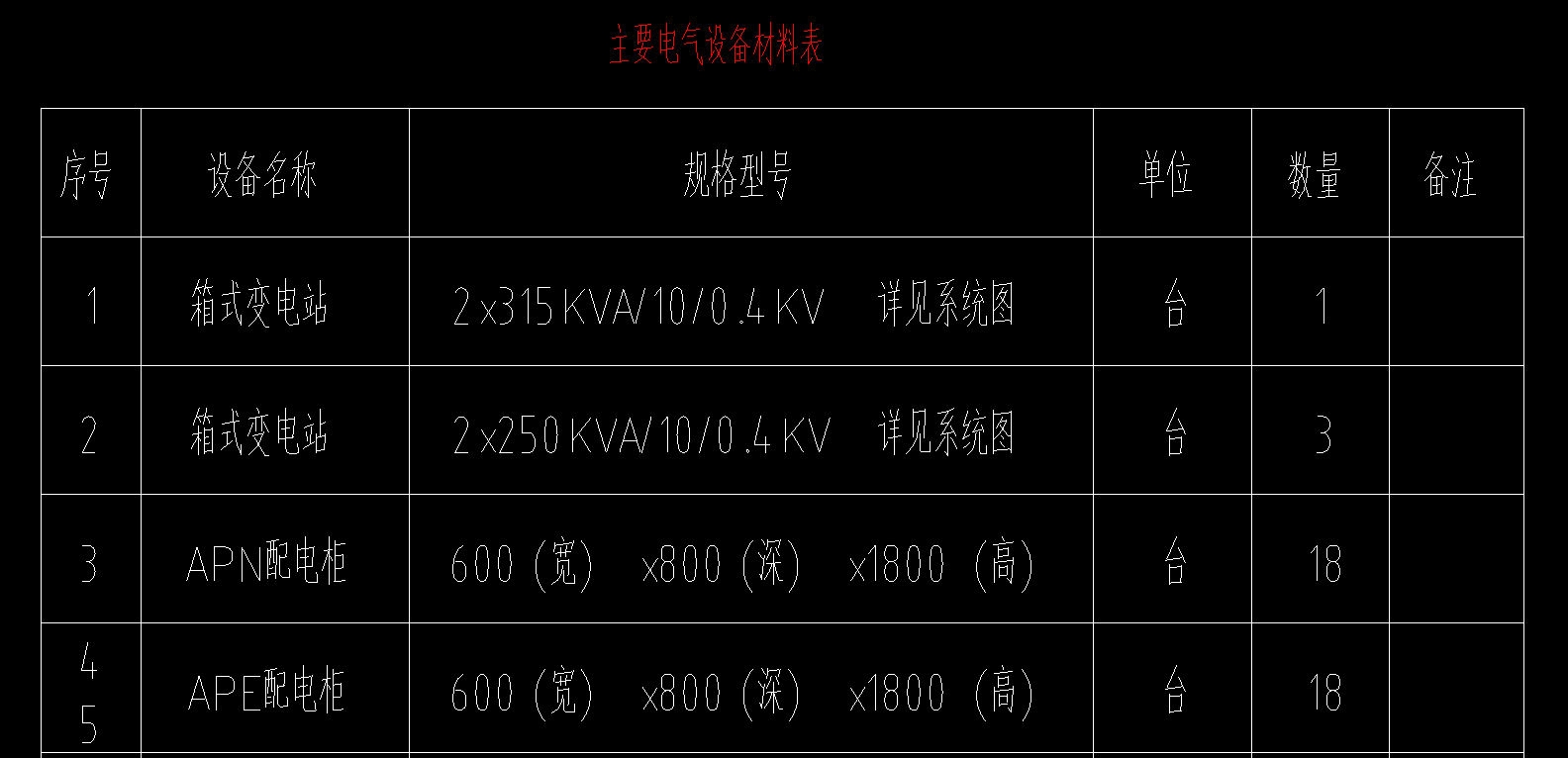 箱式變電站
